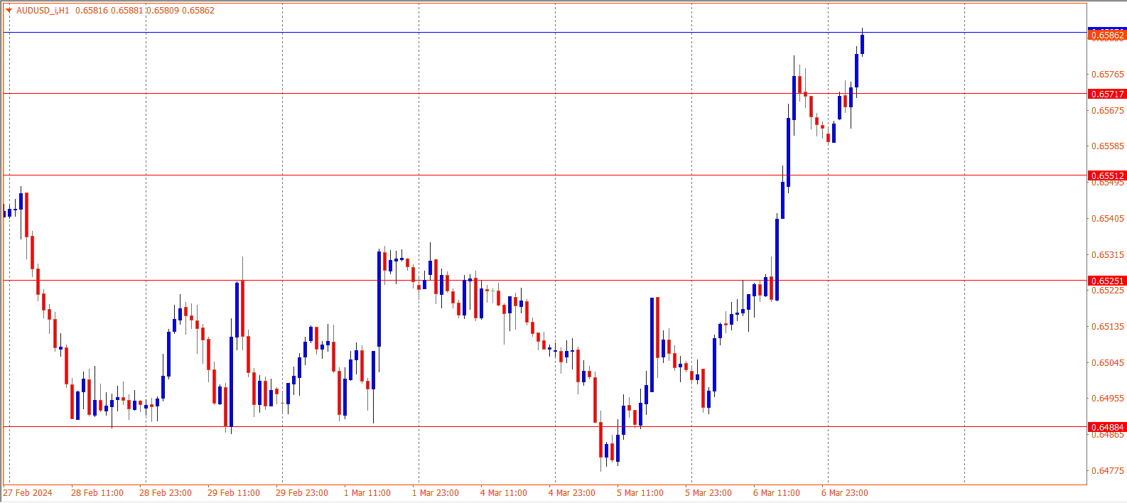 AUDUSD